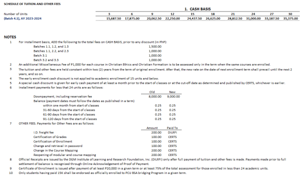 PCU Tuition-Batch 4.1-term4.1 - CERTS Educational Services, Inc.