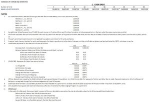 PCU Tuition-Batch 5.3-term53 - CERTS Educational Services, Inc.